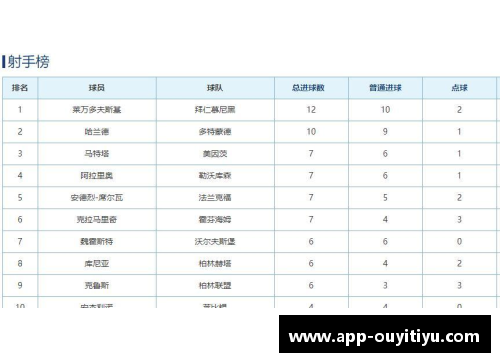 德甲最新积分战报：拜仁力压多特，莱比锡10分领先，黑马争四形势大好，沙尔克陷入保级泥潭