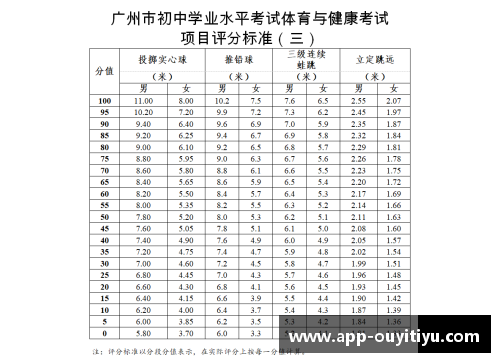 高中体育与健康课程标准综合测试